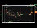 ▶️ Price Action: iq option trading for dummies, live binary trading, top...