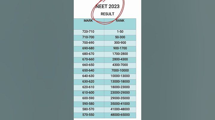 Neet 2023 Result Marks vs Rank #neet #neetug #neet2023cutoff #nta #medicalcollege #education