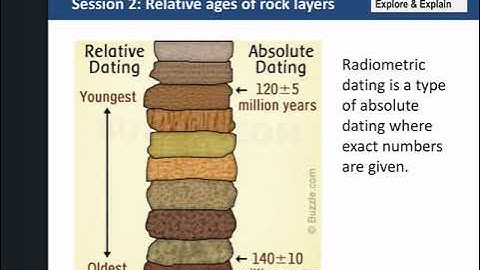 Gr 8 Science (Index Fossil)