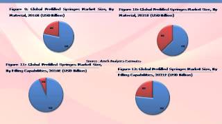 Global Prefilled Syringes Market Trends, Opportunities And Forecasts 2016-2021 - Azoth Analytics