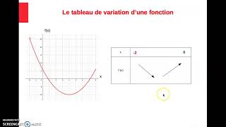 variations fonction 2de