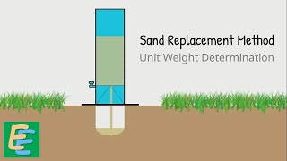 Unit Weight Determination - Sand Replacement Method