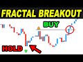 I tested FRACTAL Breakout Trading Strategy 100 TIMES and then this happened...