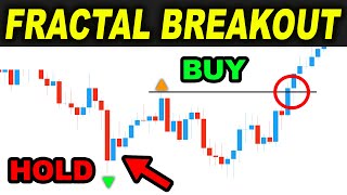 I tested FRACTAL Breakout Trading Strategy 100 TIMES and then this happened... - Forex Day Trading screenshot 4