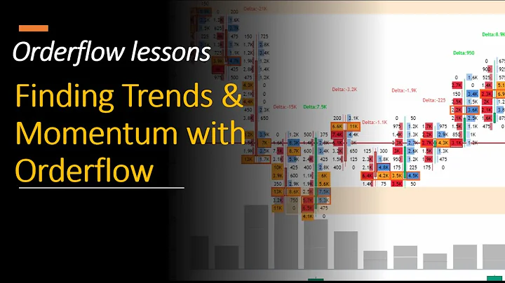 Finding Trends and Momentum with Orderflow