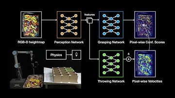 TossingBot: Learning to Throw Arbitrary Objects with Residual Physics