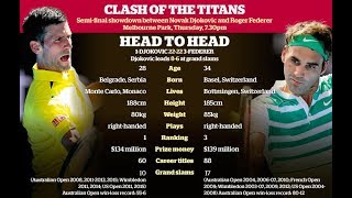 ... - side by comparison of nadal vs federer net worth, grand slam
wins, losses, cars, houses and...