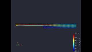 Backward Facing Step simulation, velocity contour of mesh size 2e-3.