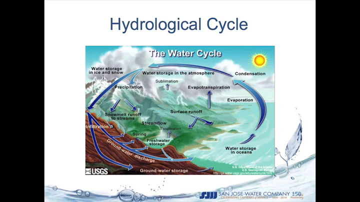 An Inside Look with San Jose Water Company's John ...