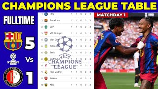UEFA CHAMPIONS LEAGUE TABLE TODAY 🔥 2026/27 UCL STANDINGS | UPDATED TABLE