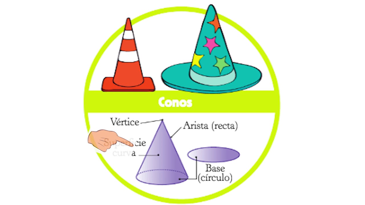Cilindros, conos y esferas YouTube