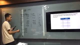 Apportionment: Jefferson method