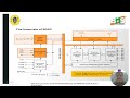 8259 Interrupt Controller Working Operation | Microprocessor and Microcontroller | SNS Institutions