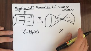 Negative Self Intersection Example