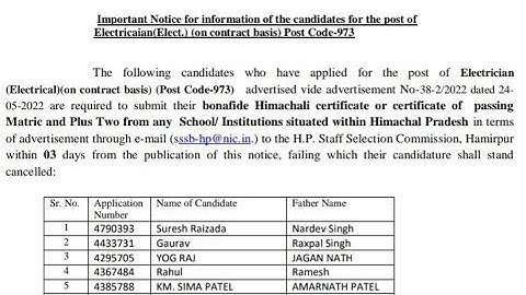 HP ELECTRICIAN POST CODE 973 UPDATE || HPSSC electrician post code 973 notice