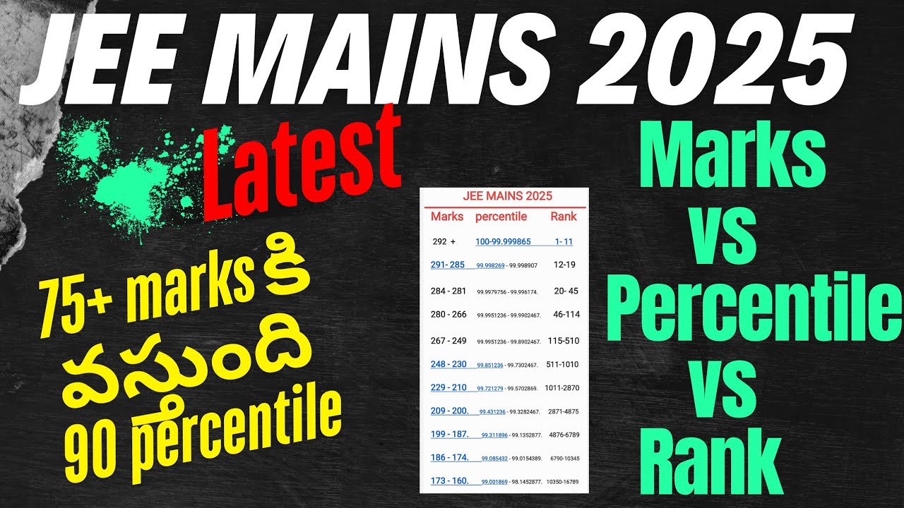 jee mains 2025 results EXPECTED marks vs rank vs percentile - YouTube