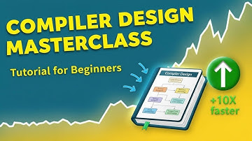 Compiler Design Seekhein Urdu Mein - Simple Steps 2025