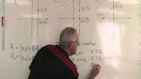 Set Builder Notation With Both X and Y