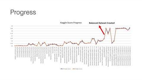 TalkingData AdTracking Fraud Detection Challenge