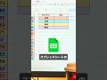 一瞬で終わる表計算！スプレッドシートで誰でもできる時短ワザ