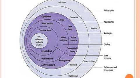 HR - Dissertation Proposal