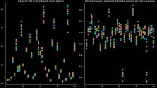 Inverting a 100 layer Neural network using gradient ascent