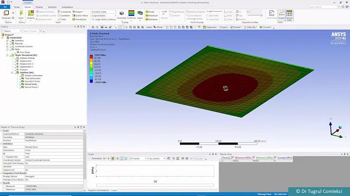 3D Simply Supported Plate, Shell Type Finite Element Analysis using ANSYS Workbench Mechanical