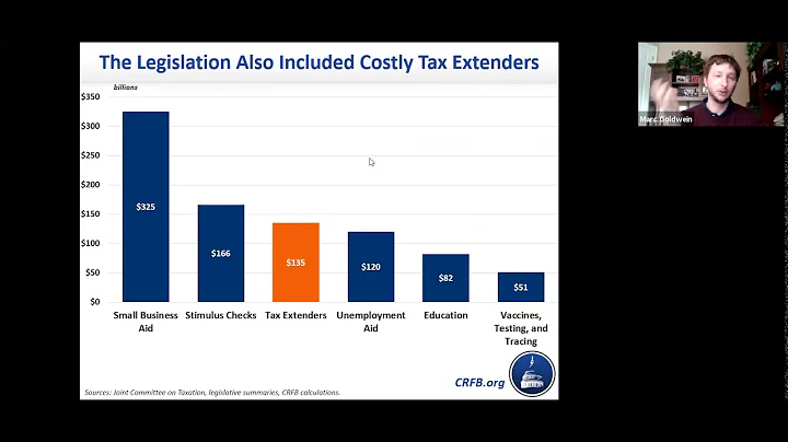 What's in the Latest COVID Relief Bill