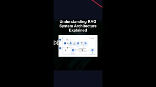 Understanding RAG System Architecture Explained #ai #artificialintelligence #machinelearning