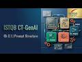 ISTQB CT-GenAI Ch 2 | Prompt Engineering P 1 | How to Structure Prompts Correctly بالعربي