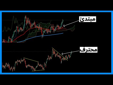 موجات اليوت اسرار التحليل الموجي في دورة مجانية لن تتكرر لاتفوت الفيديو