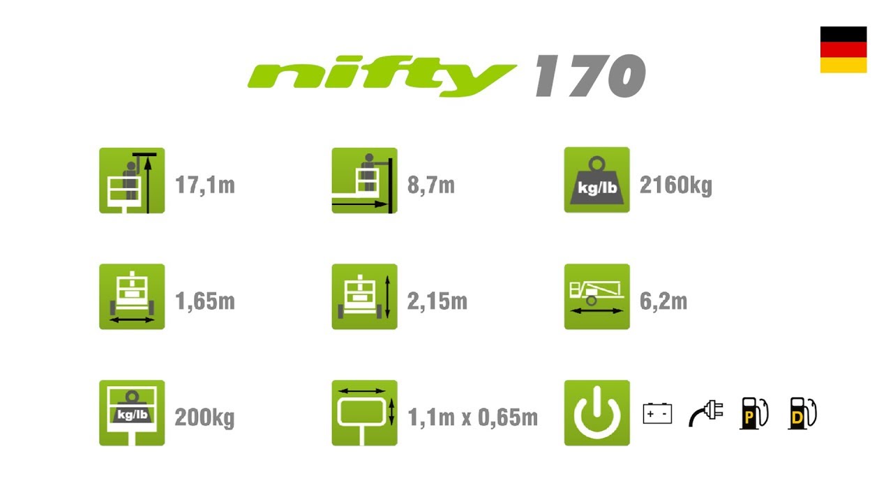 Nifty 170 kurzes video | Anhängerarbeitsbühnen von Niftylift