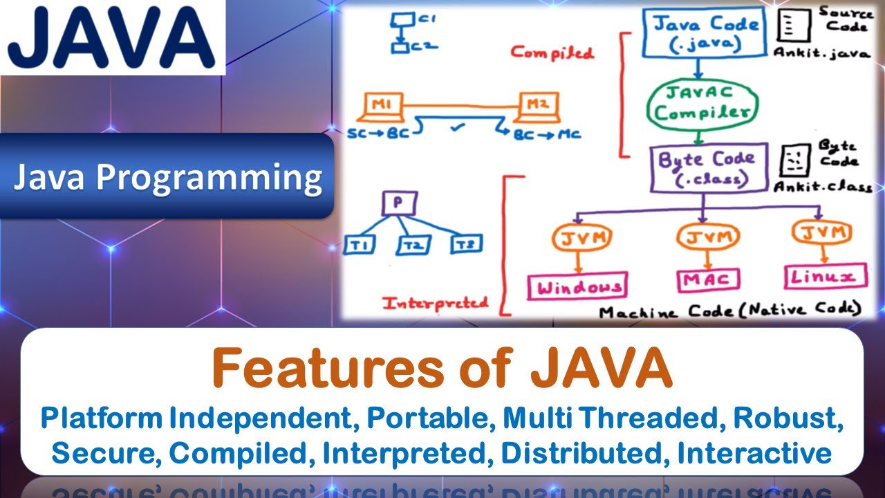 Java features. Av Javanesè.