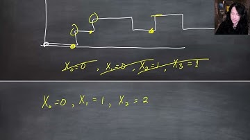 Markov Processes (2023), Lecture 23