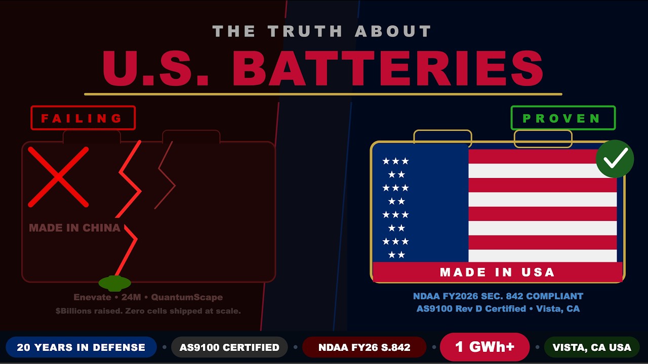 Episode 25 | The U.S. battery manufacturing problem is REAL. But so is the solution