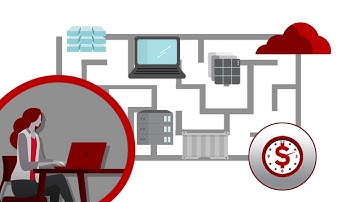 Flexible, portable, connected: How do you describe integration?