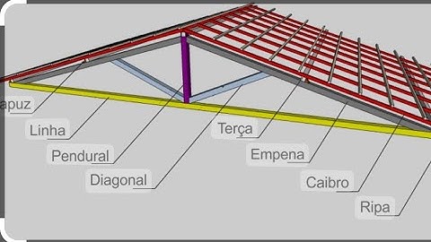 Aula sobre tesoura de madeira para telhado: desenho, medidas, forças e um pouco de encaixes.