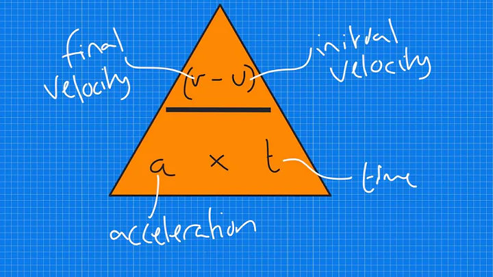 SP1c Acceleration Part 1: What is acceleration?