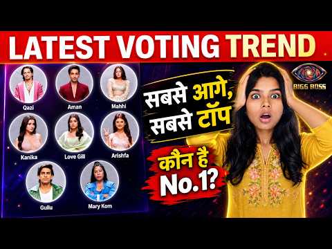 Bigg Boss 20 LATEST Voting Trend | Kisko Mil Rahe Hai Bhaukal Votes? Qazi Vs Gullu Vs Kanika