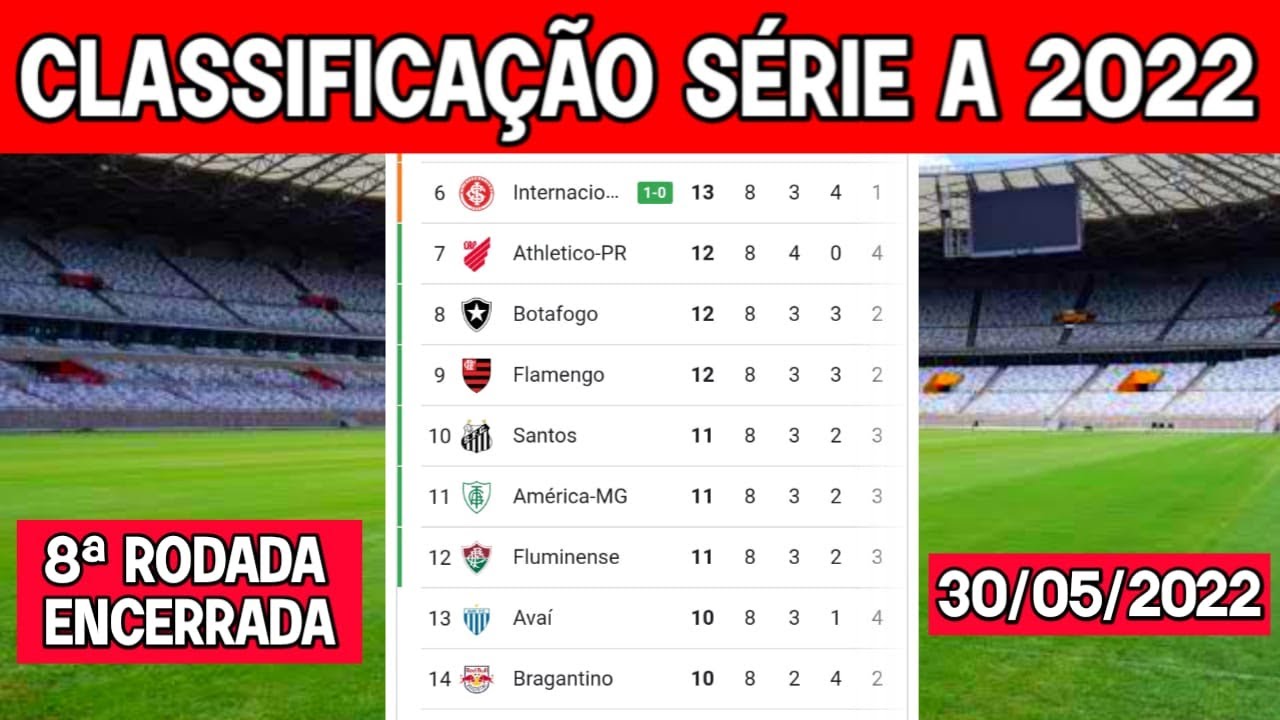 A classificação da Série A de 2022 após a 8ª rodada; agora é a vez