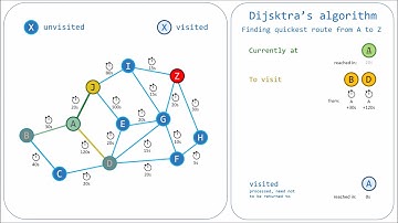 How do navigation systems know the way?