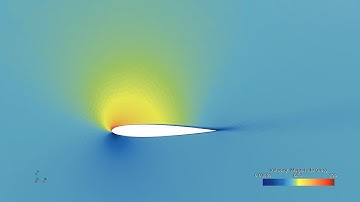 NACA 0012 Airfoil CFD Simulation in Simcenter STAR-CCM+ | Cp Comparison with NASA Data