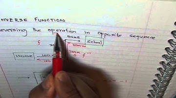 Inverse Function by Reversing Operation