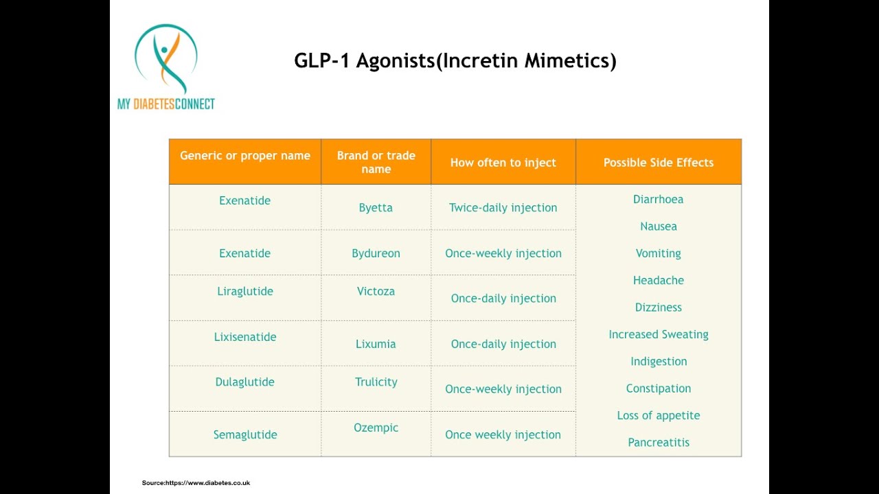 glp 1 regain weight Two Years After Stopping GLP-1s, Most Patients Sustain at Least Some Weight  Loss