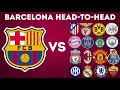 FC Barcelona vs Top Clubs — Complete Head-to-Head Records...Guess who has more wins