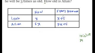 How to Solve Age Problems Part 4