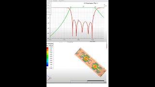 Design and HFSS ANSYS 3D Modeling of Waveguide Filters.