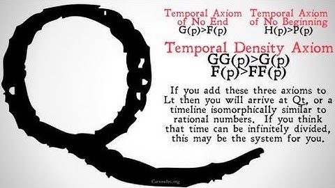 Dense Temporal Logic (Qt)
