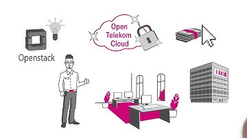 Simpleshow: Open Telekom Cloud simply explained