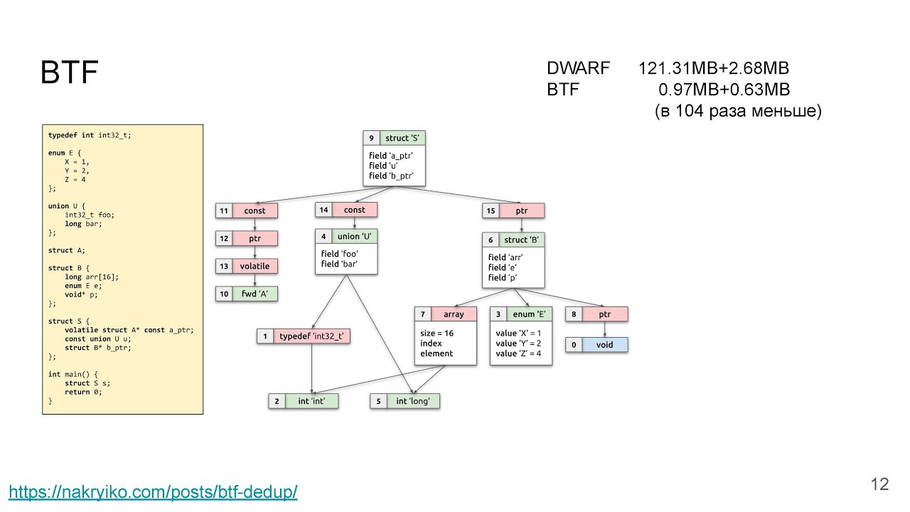 Фантастический BTF и зачем он eBPF'у